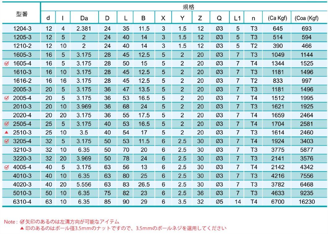 ballscrew_rsy_spec_j.jpg