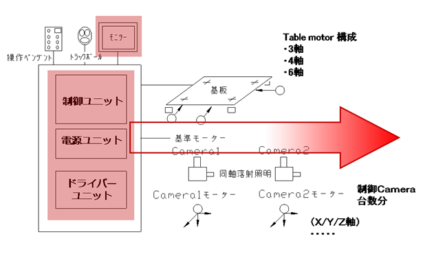 液晶面板設備-新型畫像處理裝置-印刷機畫像對位系統