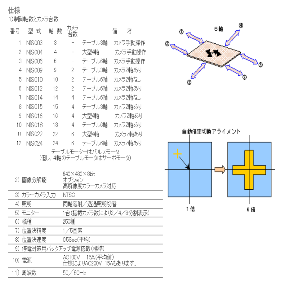 液晶面板設備-新型畫像處理裝置-印刷機畫像對位系統