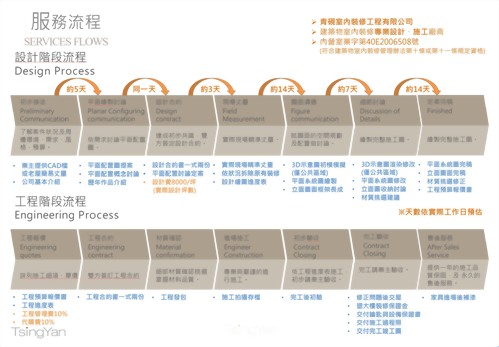 【裝修知識分享】青硯設計｜室內裝潢流程全解析，一次搞懂設計與施工步驟！