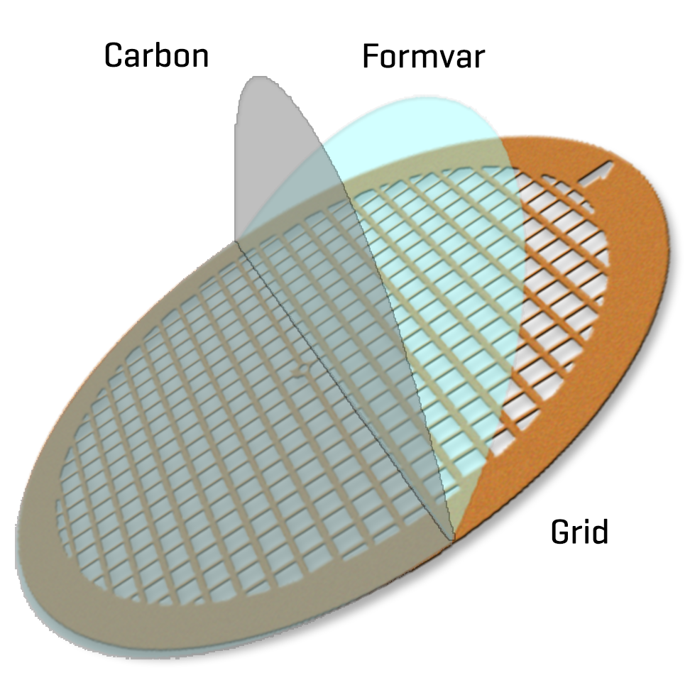 Formvar Carbon Films