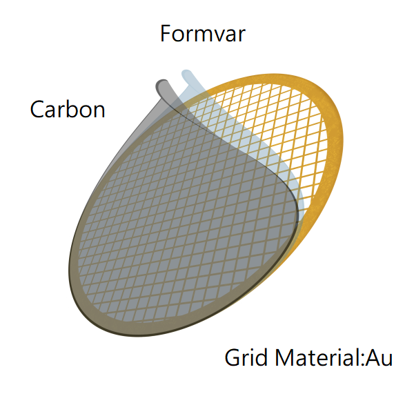 Formvar Carbon Films