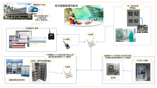 物聯網無線環境監控系統