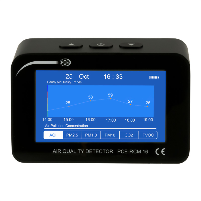 空氣品質偵測器-PM2.5/VOC/CO2/AQI