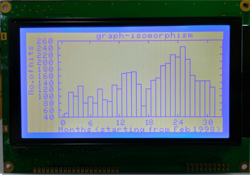 240x128 Graphic LCD Display Module