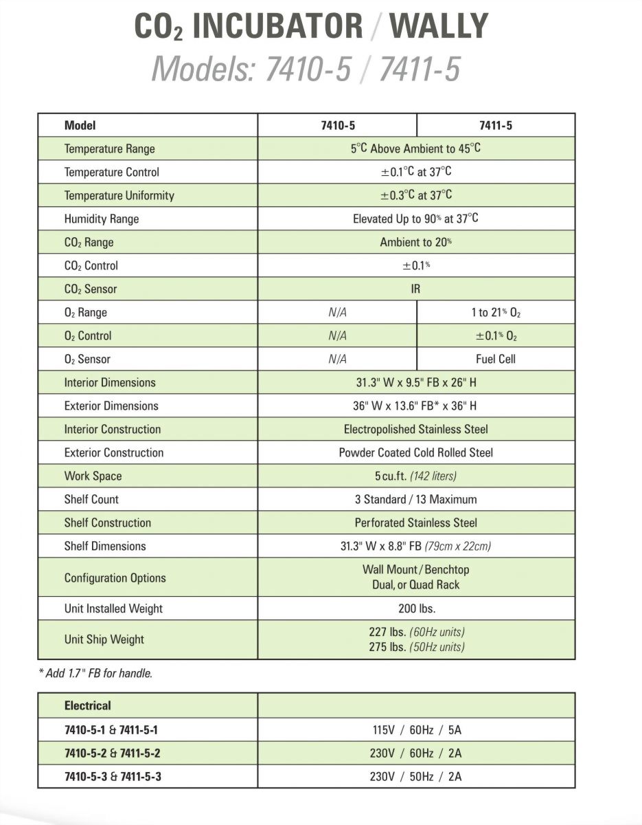 二氧化碳培養箱 WALLY規格比較 | 尚上儀器