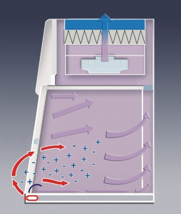 奈米安全操作台 | 尚上仪器 2
