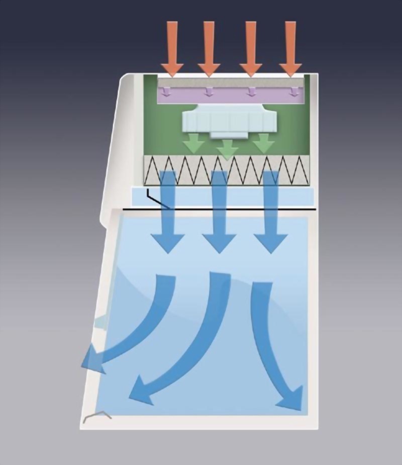 PCR Laminar Flow