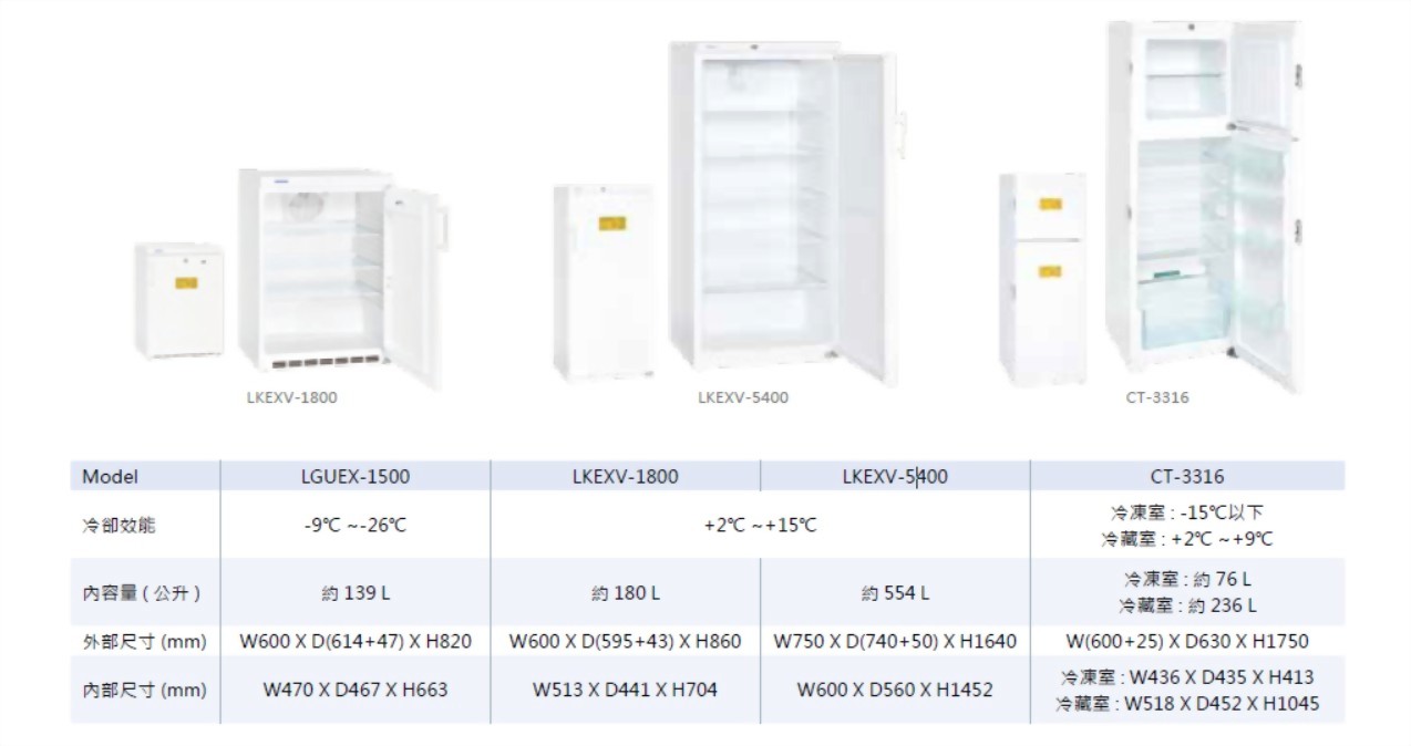 庫內防爆冷凍冷藏庫 | 尚上儀器