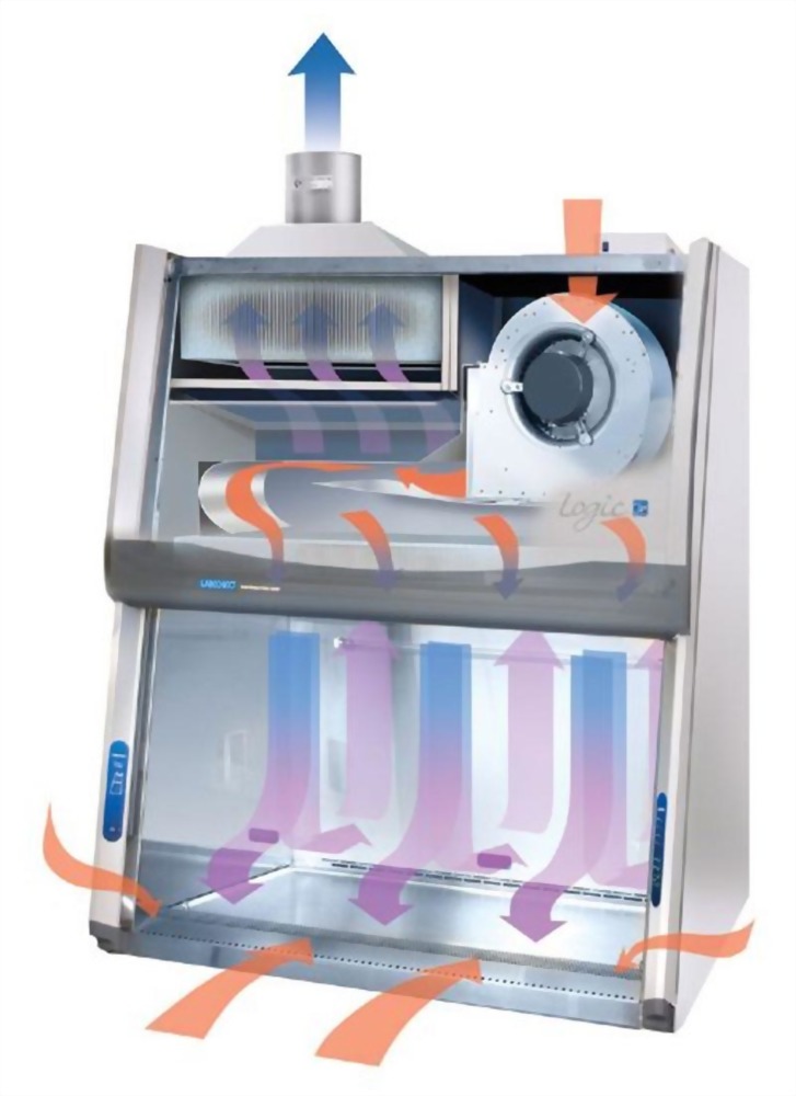 生物安全操作台B2-3