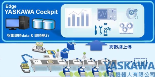 YASKAWA COCKPIT監控系統