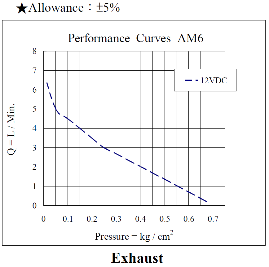 am6-performance-12vdc-160225-exhaust.png