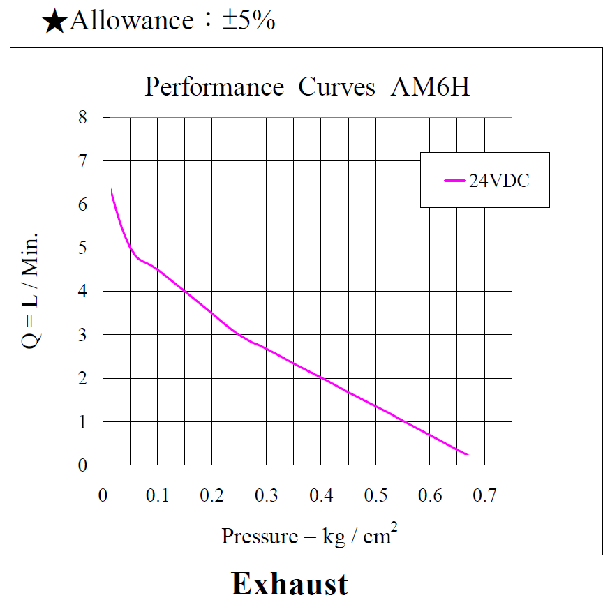am6h-performance-24vdc-160225-exhaust.png