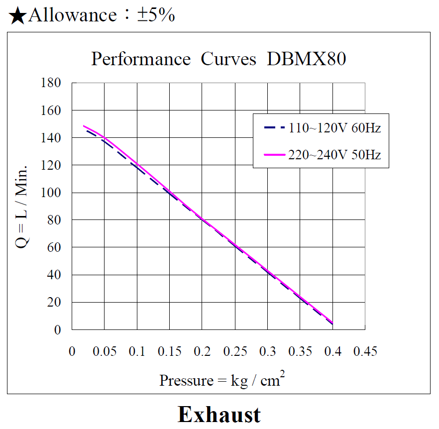 dbmx80-performance_160225.png