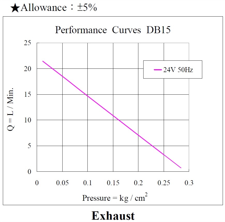 db15-performance-24v50hz_170310.jpg
