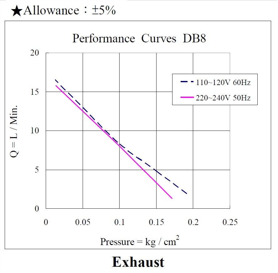 db8-performance_190503.jpg
