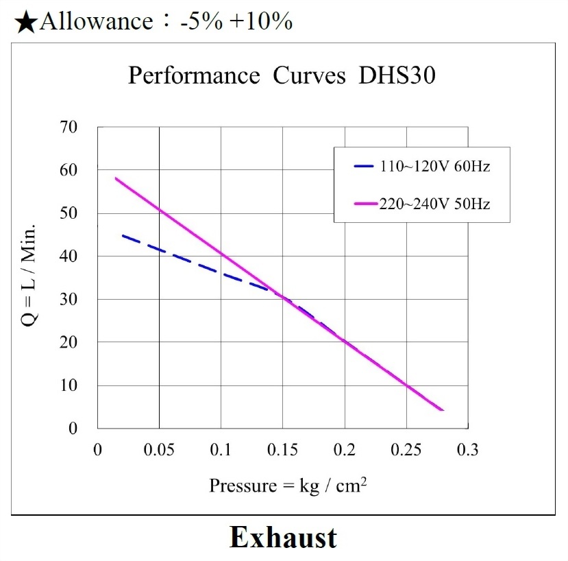 dhs30-performance_220810.jpg
