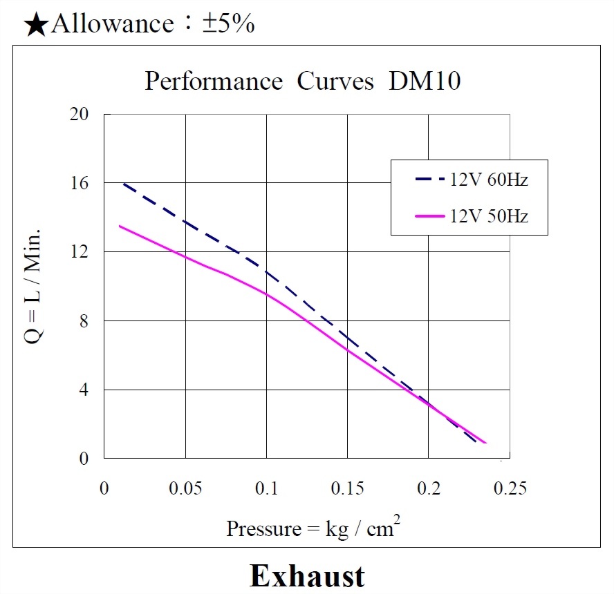 dm10-performance-12vac_160223.jpg