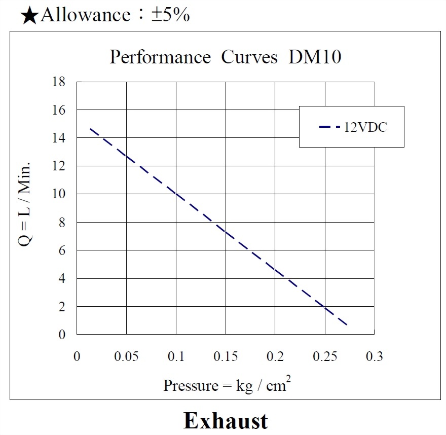 dm10-performance-12vdc_160223.jpg