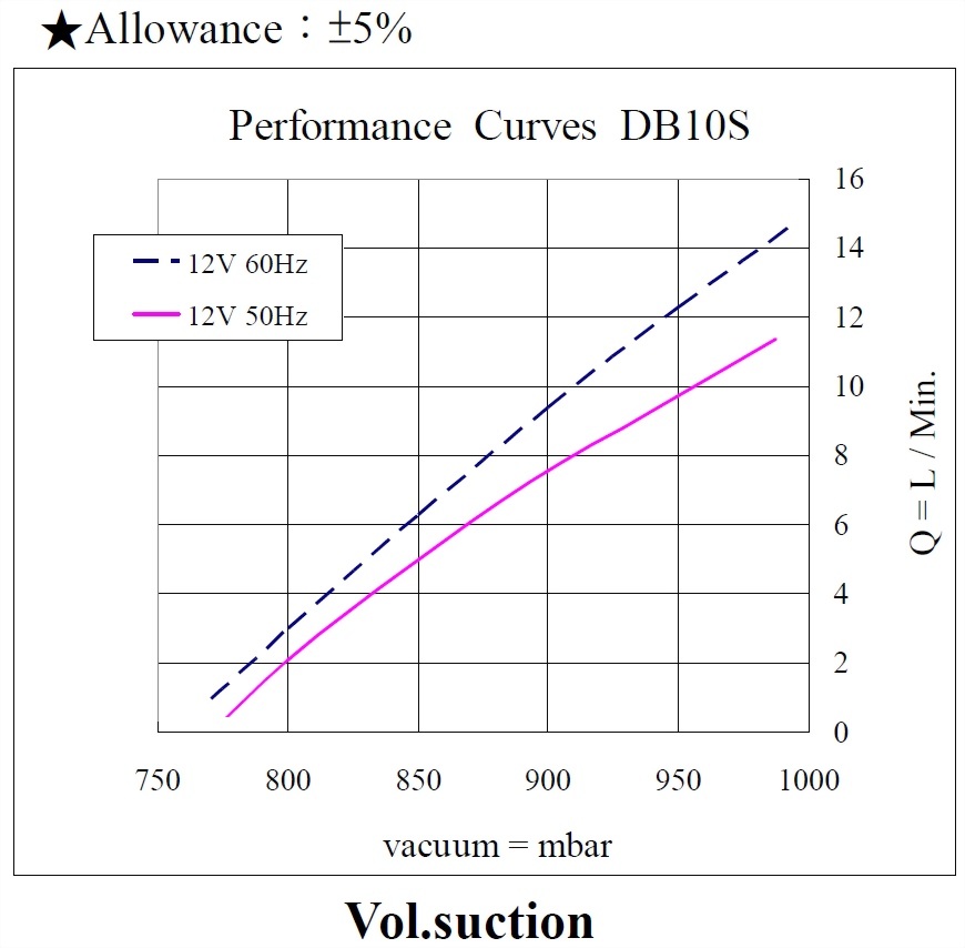 db10s-performance-12vac-vacuum.jpg