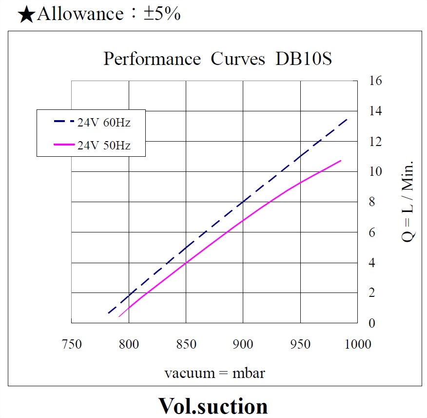 db10s-performance-24vac-vacuum.jpg
