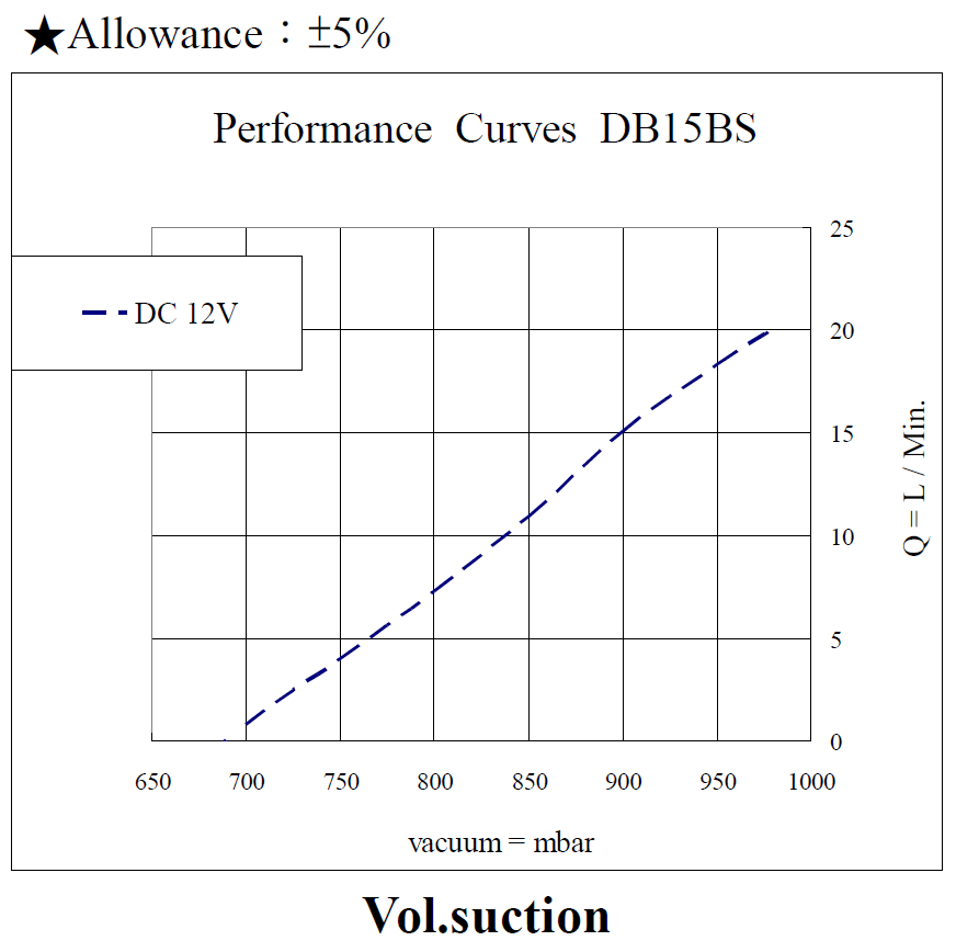 db15bs-performance-12vdc-vacuum_170613.png