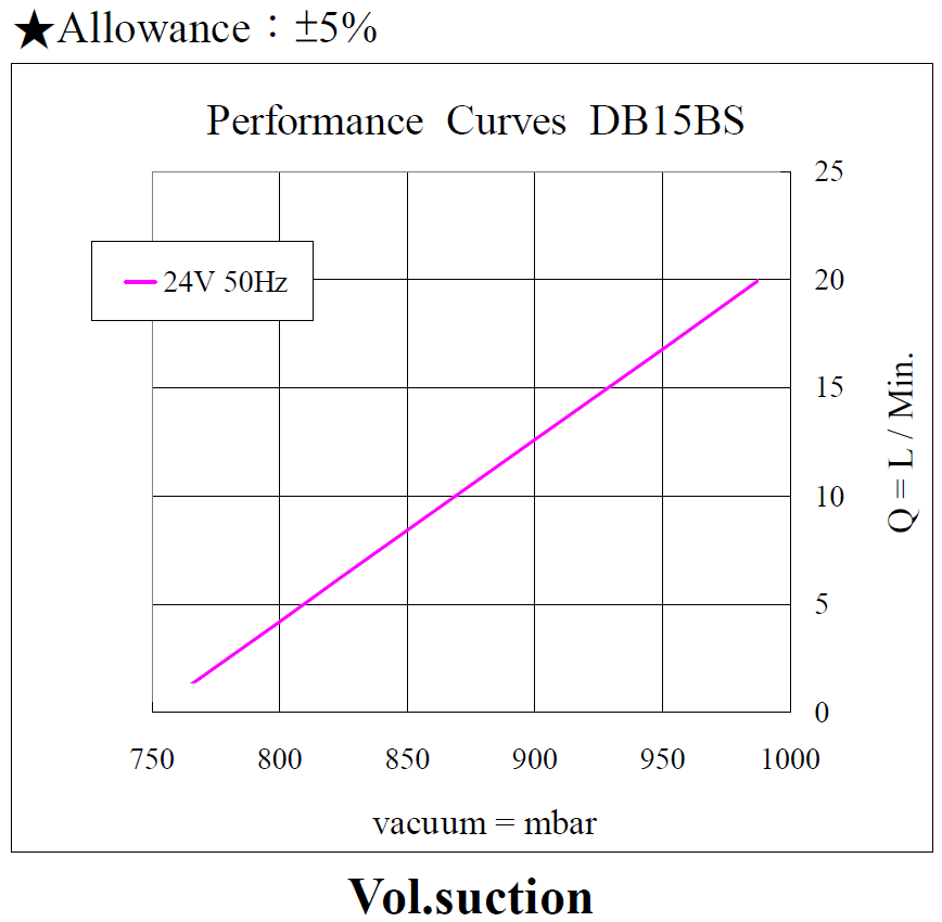 db15bs-performance-24v50hz-vacuum_160223.png