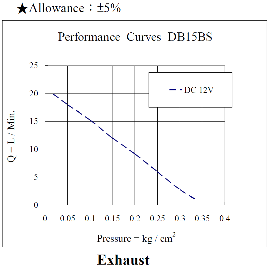 db15bs-performance-dc12v-exhaust_170613.png