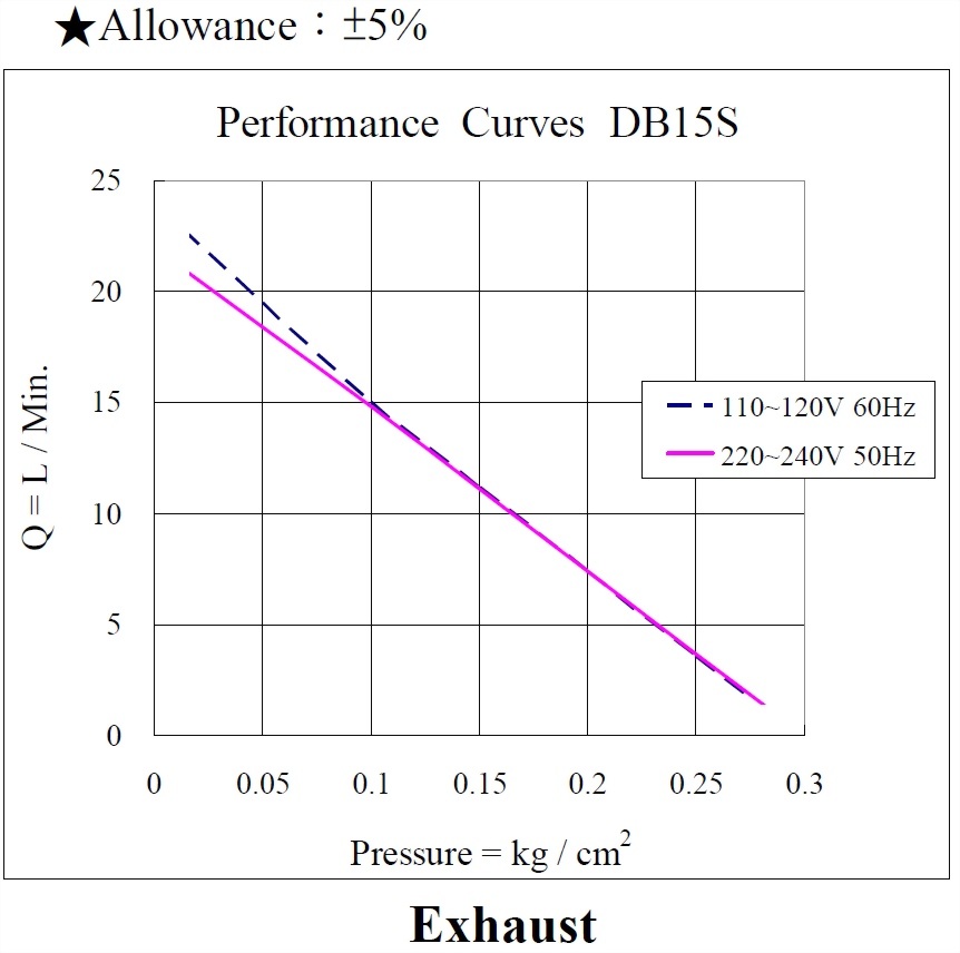 db15s-performance110-220vac_190904-exhaust.jpg