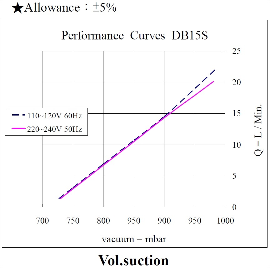 db15s-performance110-220vac_190904-vacuum.jpg