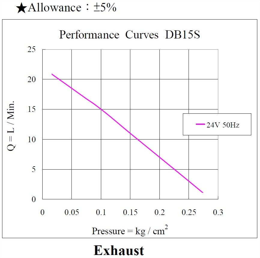 db15s-performance24vac50hz_190905-exhaust.jpg