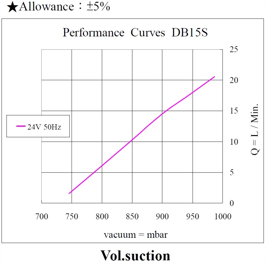 db15s-performance24vac50hz_190905-vacuum.jpg