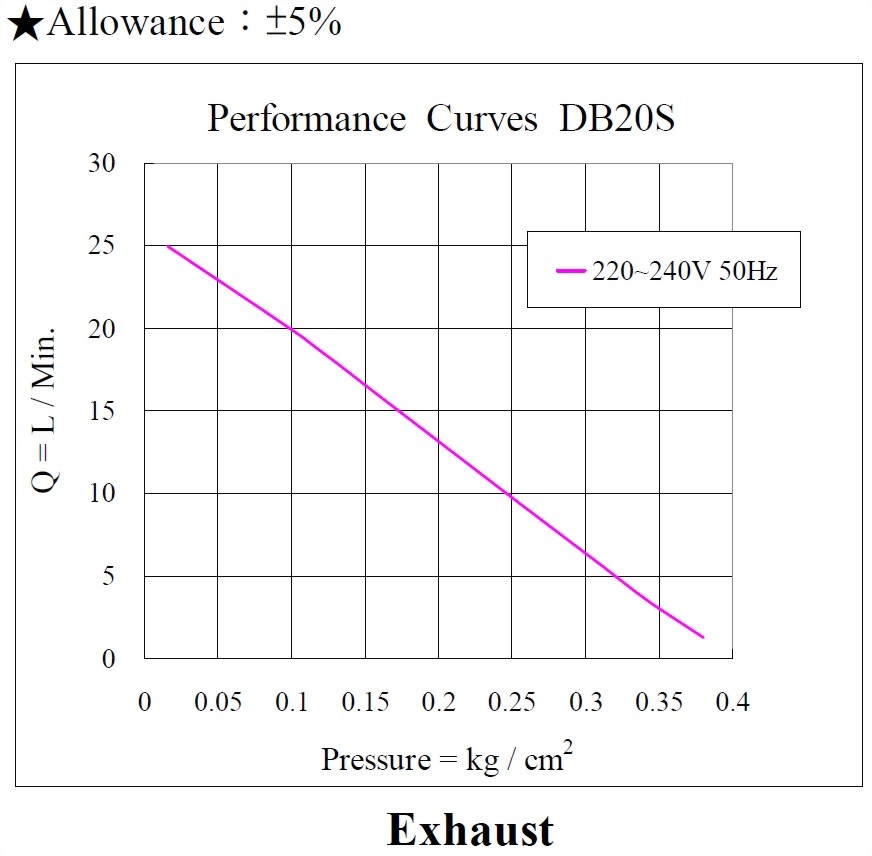 db20s-performance220vac_170603-exhaust.jpg