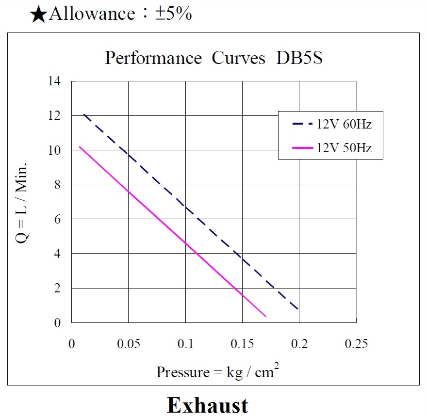 db5s-performance-12vac-exhaust.jpg