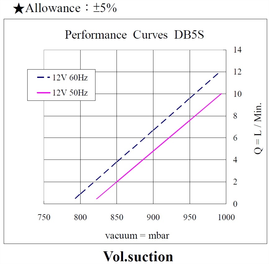 db5s-performance-12vac-vacuum.jpg