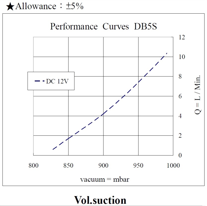 db5s-performance-12vdc-vacuum.jpg