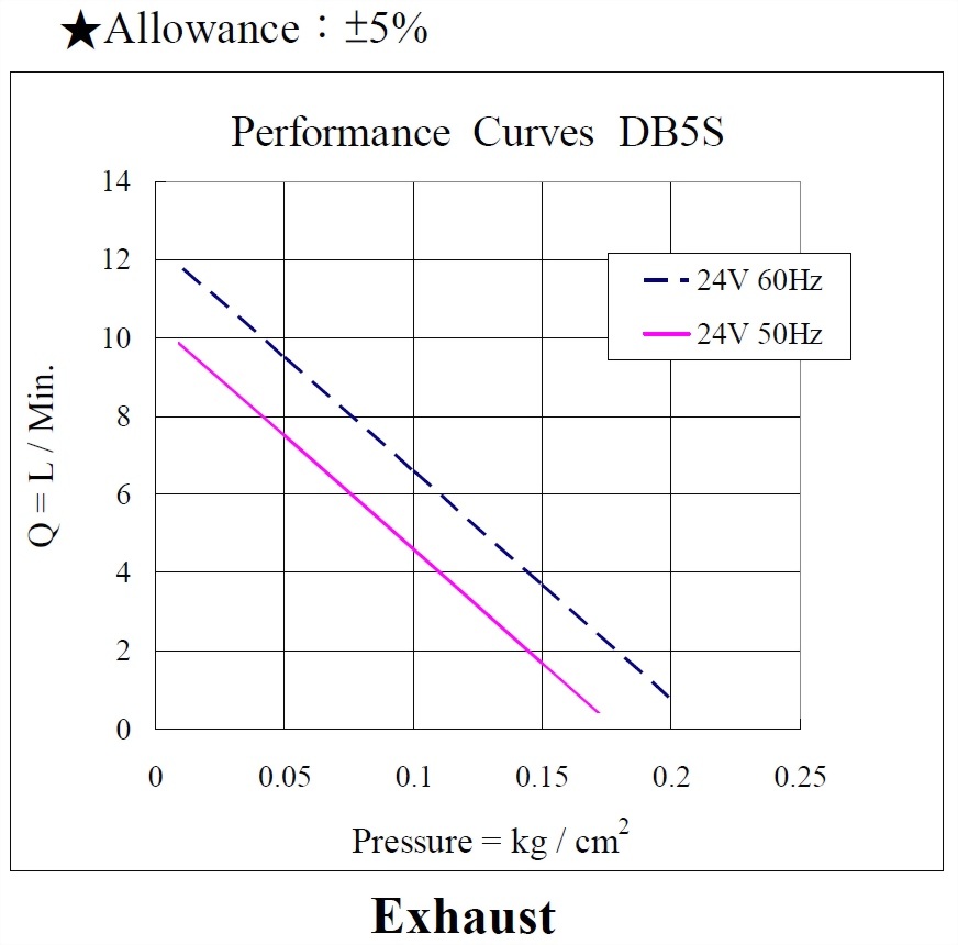 db5s-performance-24vac-exhaust.jpg