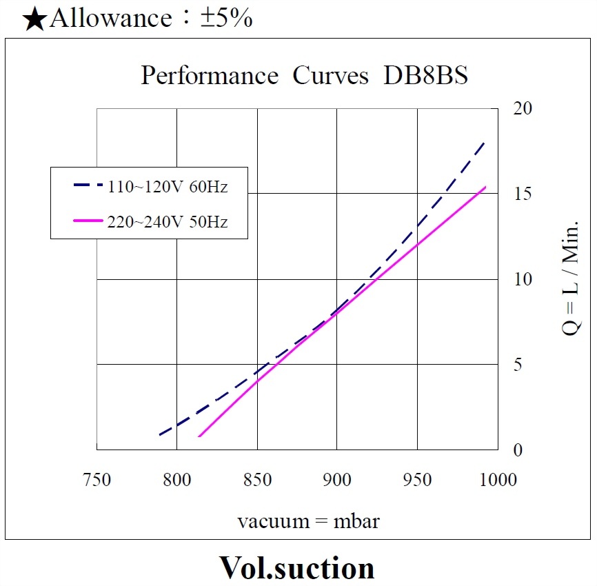 db8bs-performance-110-220vac-vacuum_160711.jpg