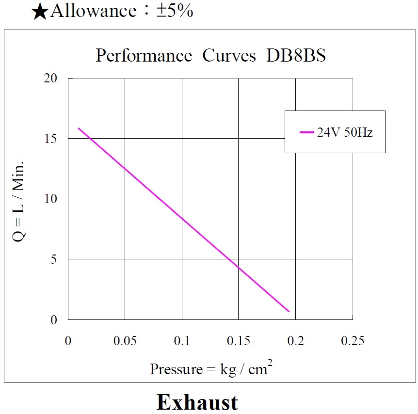 db8bs-performance-24vac-exhaust_160711.jpg