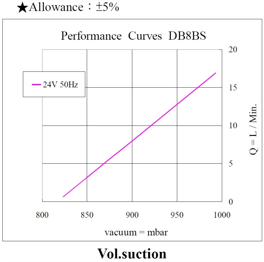 db8bs-performance-24vac-vacuum_160711.jpg