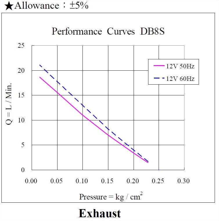 db8s-performance-12vac-exhaust.jpg