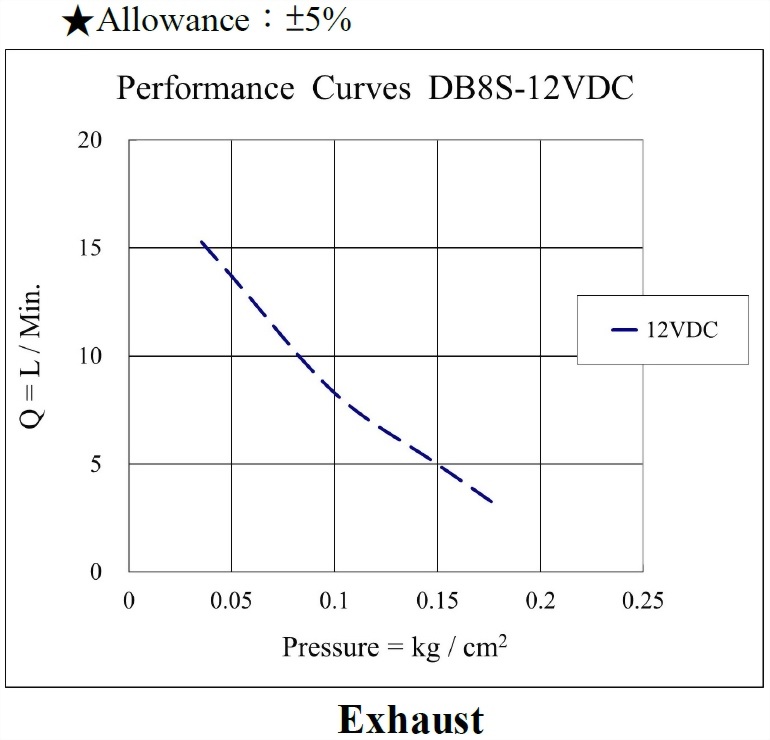 db8s-performance-12vdc-exhaust.jpg
