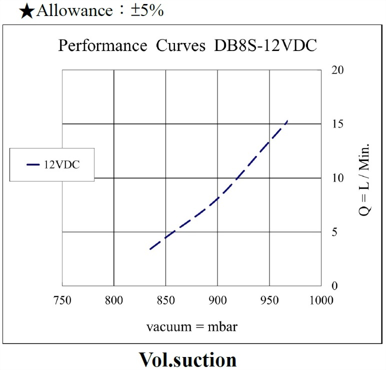 db8s-performance-12vdc-vacuum.jpg