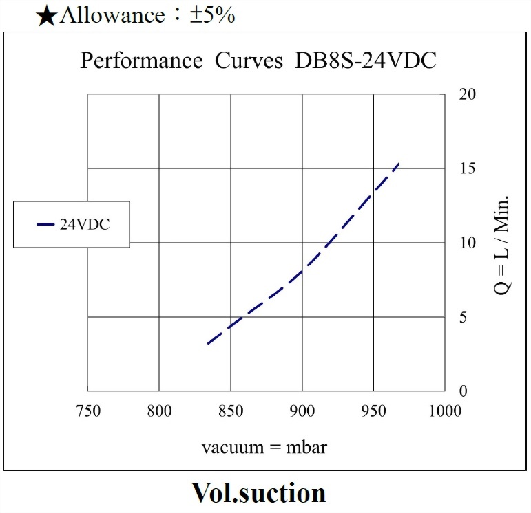 db8s-performance-24vdc-vacuum.jpg