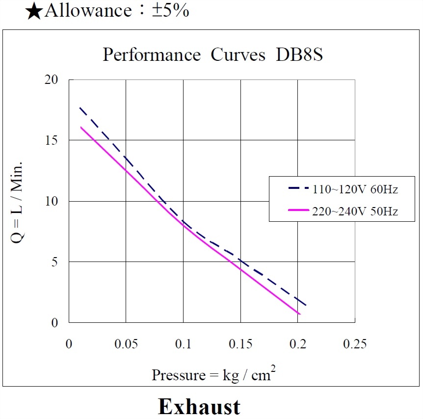 db8s-performance110-220vac_190503-exhaust.jpg