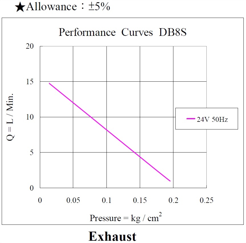db8s-performance24v50hz_190826-exhaust.jpg