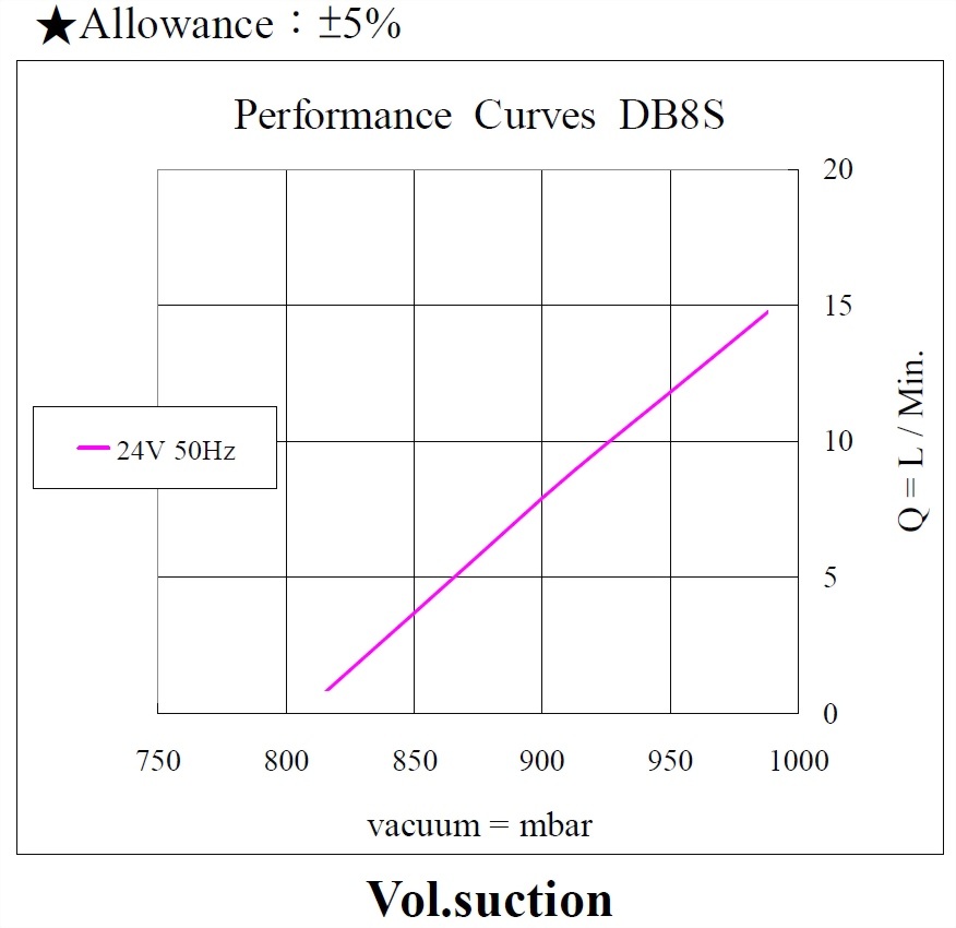 db8s-performance24v50hz_190826-vacuum.jpg