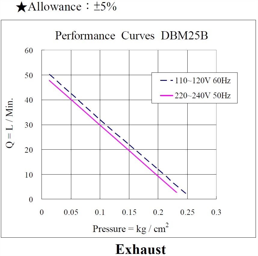 dbm25b-performance-110-220vac_190906-exhaust-1.jpg