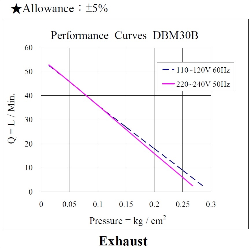 dbm30b-performance-110240v_190605-exhaust-1.jpg