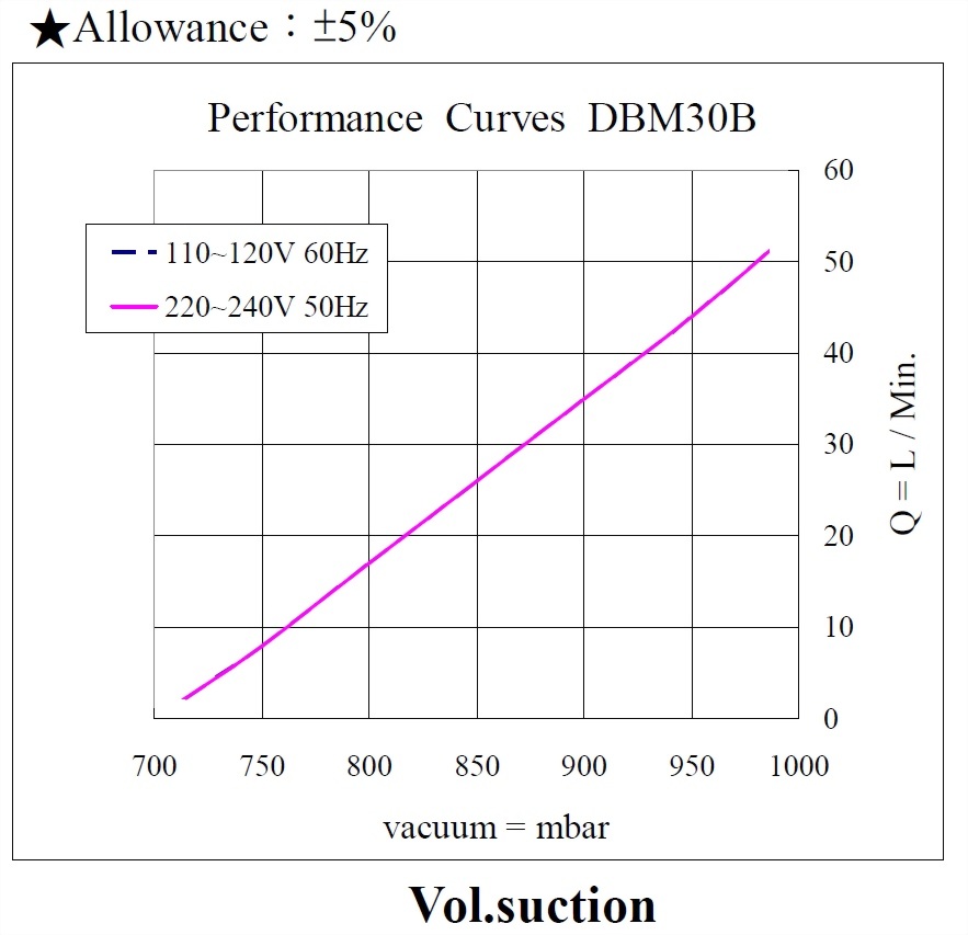 dbm30b-performance-110240v_190605-vacuum-1.jpg